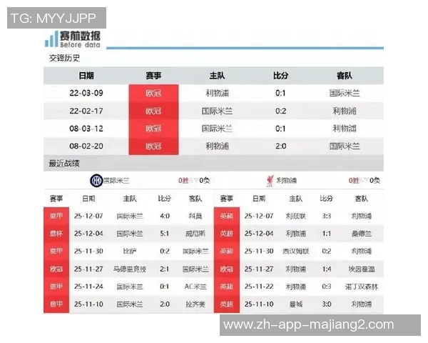 利物浦与国际米兰激战正酣谁能在欧冠赛场上笑到最后